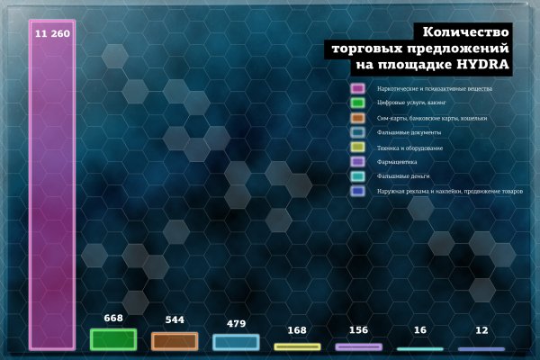 Кракен торговая kr2web in